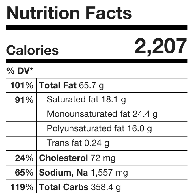 Summary nutrition facts shows detailed information for all meals of the day.